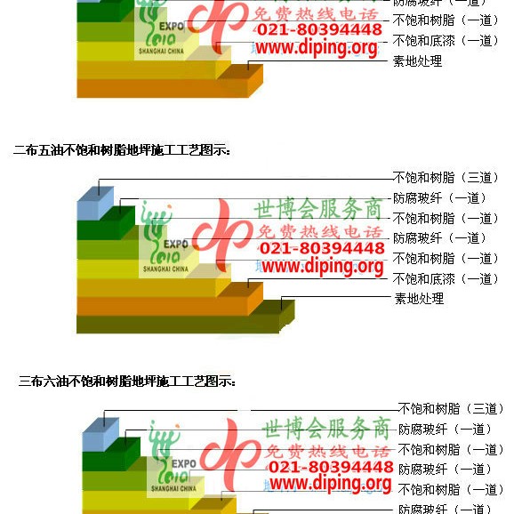 陕西不饱和树脂地坪，不饱和树脂防腐地坪,防腐蚀地坪施工厂家产品图2